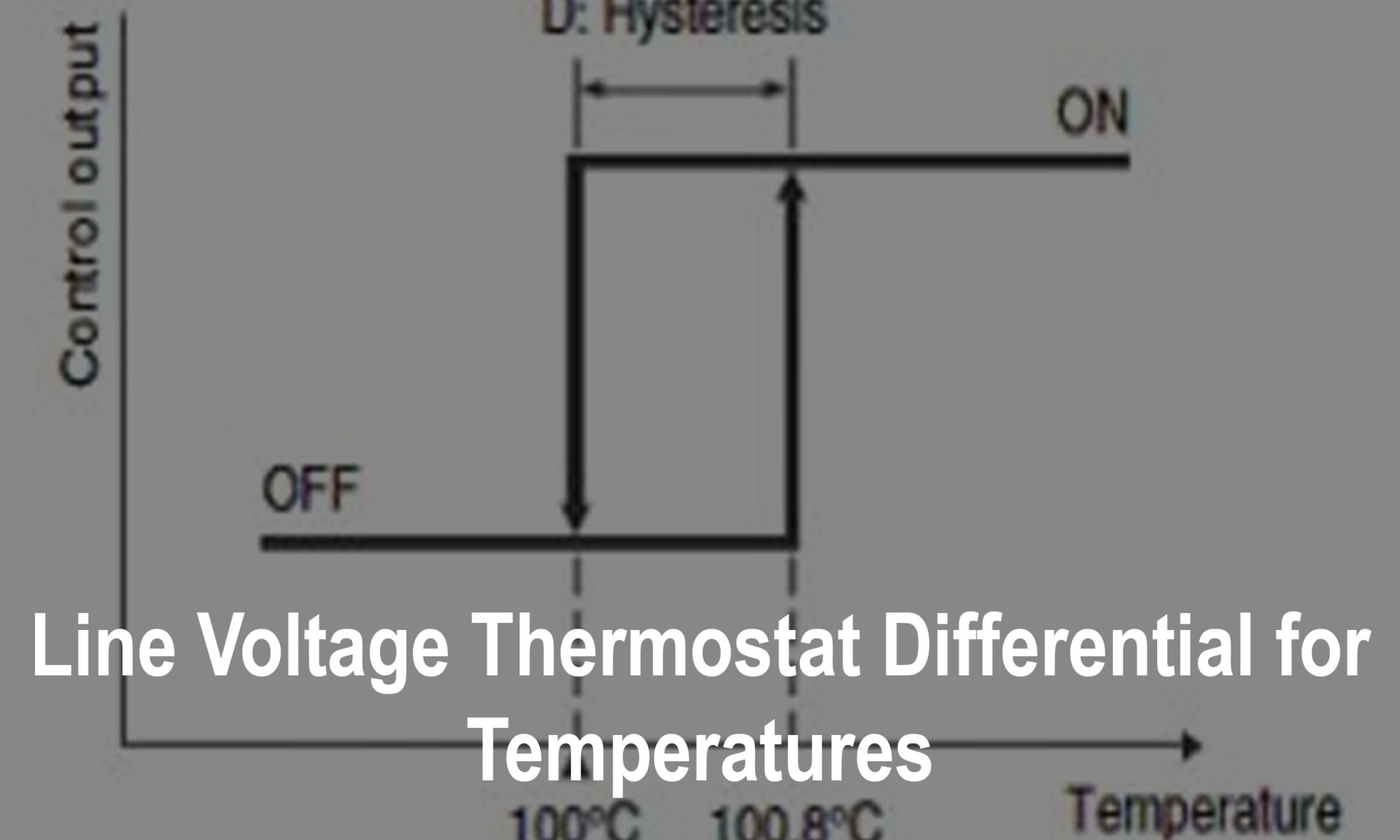 Line Voltage Thermostat Differential for Temperatures